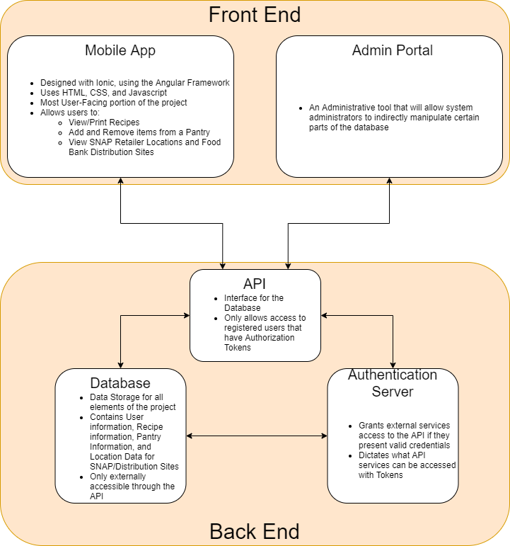 system diagram